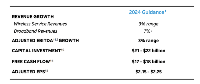 AT&T Investor Presentation