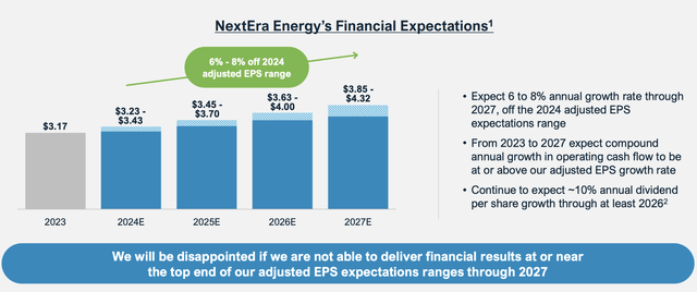 NextEra Energy Investor Presentation