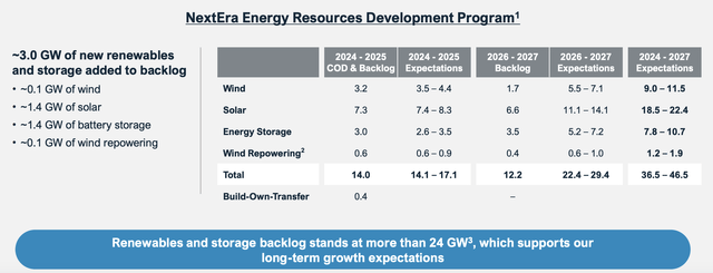 NextEra Energy Investor Presentation