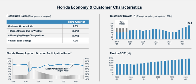 NextEra Energy Investor Presentation