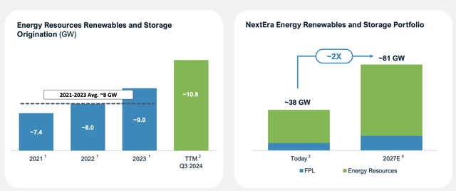 NextEra Energy Investor Presentation