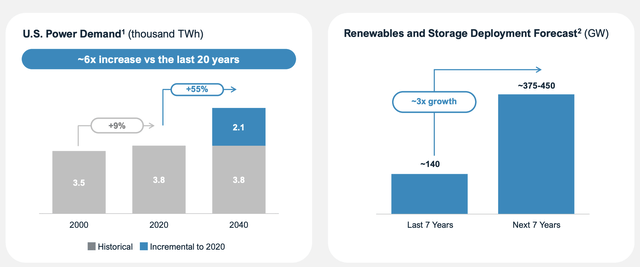 NextEra Energy Investor Presentation