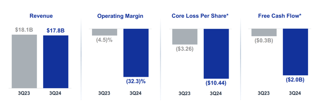 Boeing Investor Presentation