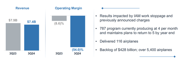 Boeing Investor Presentation