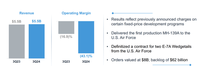 Boeing Investor Presentation