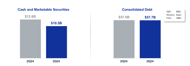 Boeing Investor Presentation