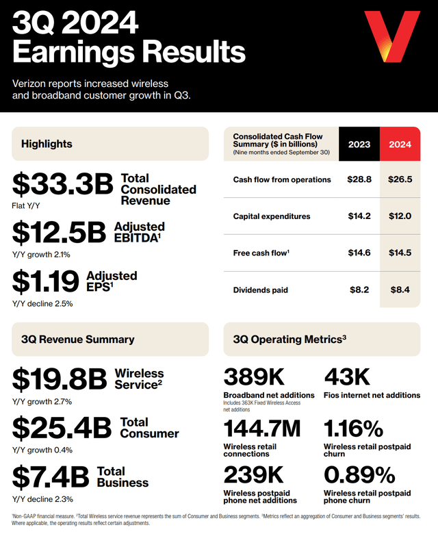 VZ stock Q3 earnings dividend BAD BEAT Investing