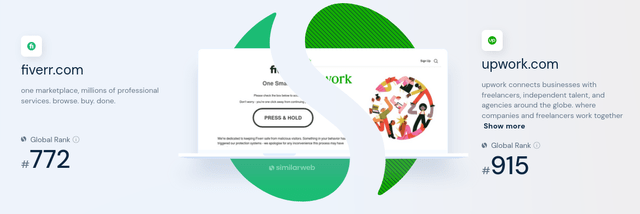 Website Ranking Fiverr vs. Upwork