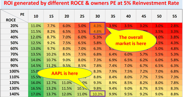 aapl