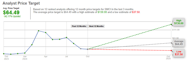 Analyst Price Target