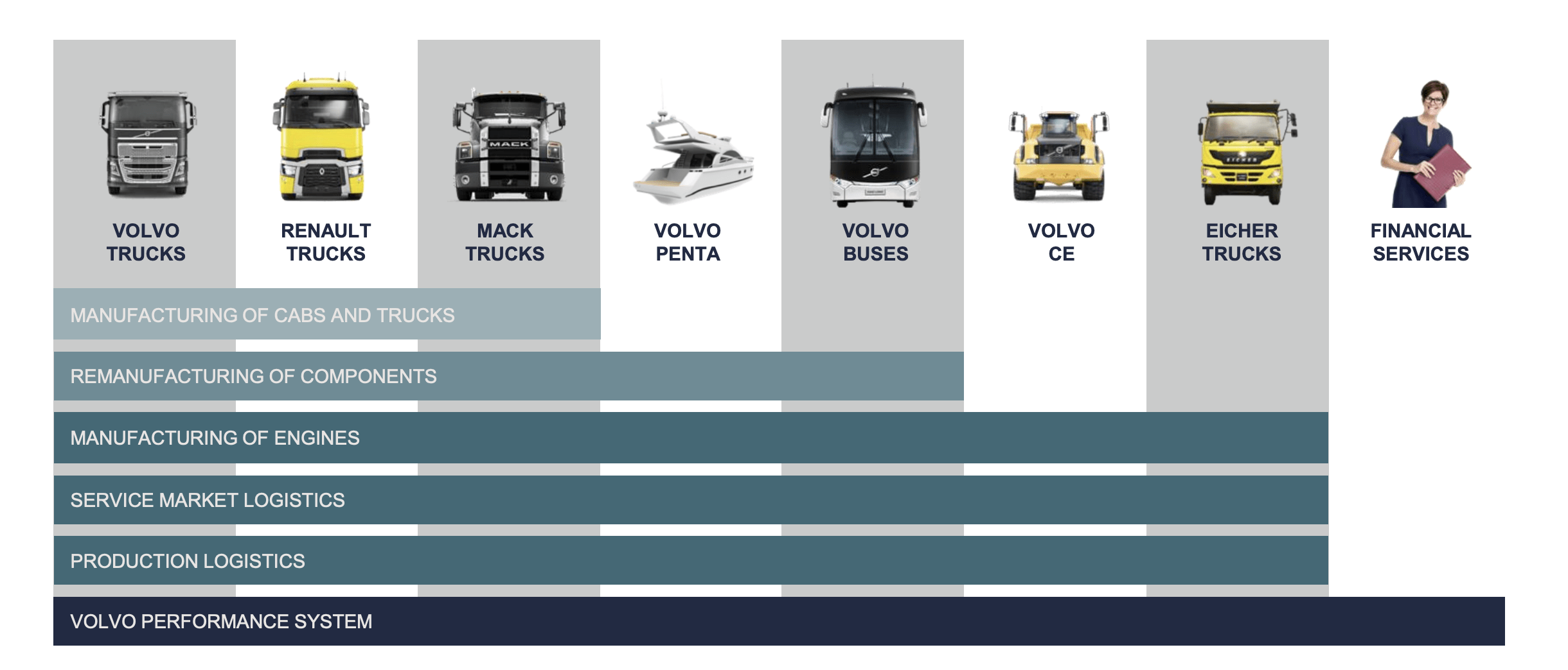 Volvo Why I Am Mostly "Out" Of This Industrial, And Have Been For