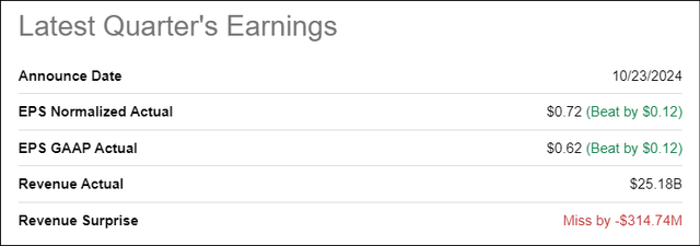 Tesla Investor Relations