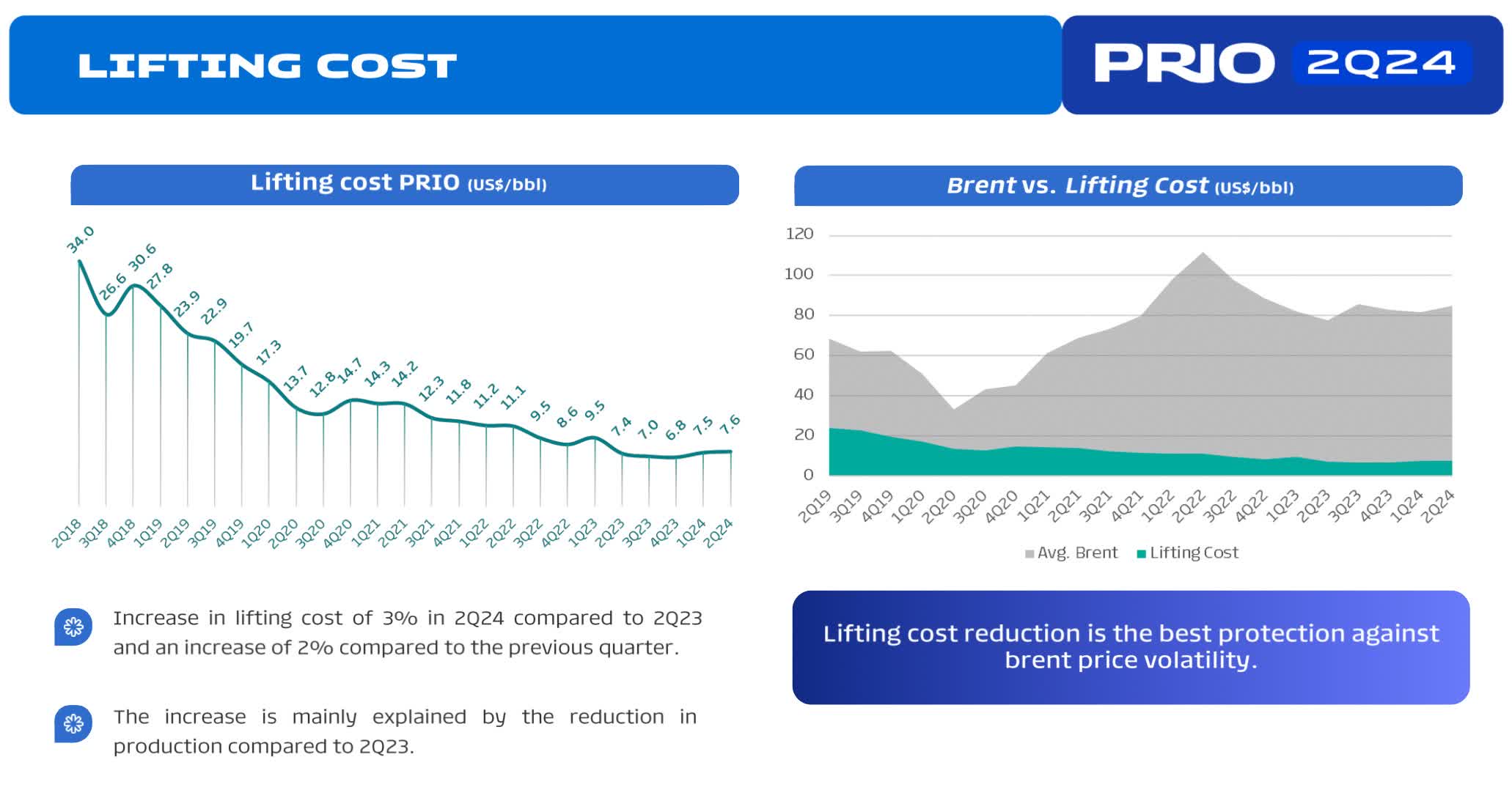 Prio Addressing The Latest Setbacks (OTCMKTSPTRRY) Seeking Alpha