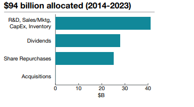 txn cap allocation