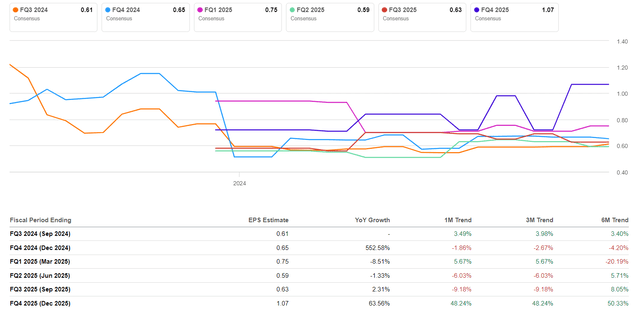 Seeking Alpha, PFE