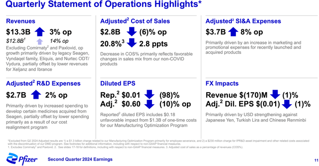 PFE's IR materials