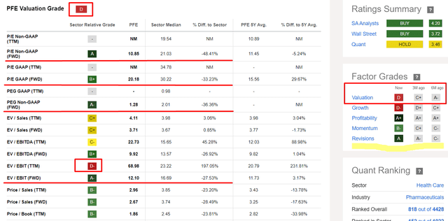 Seeking Alpha, PFE's Valuation, Oakoff's notes added