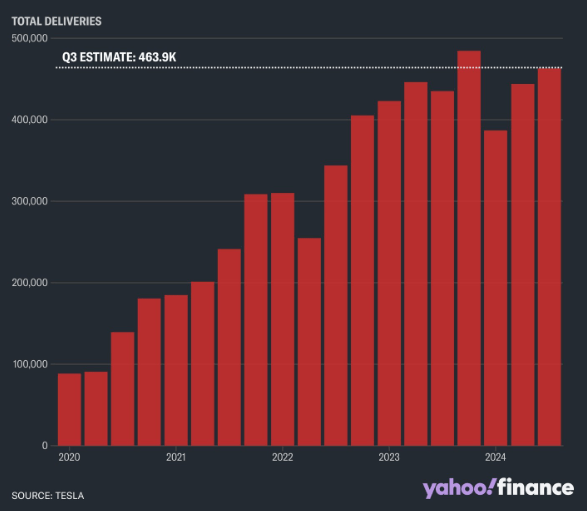 Yahoo Finance