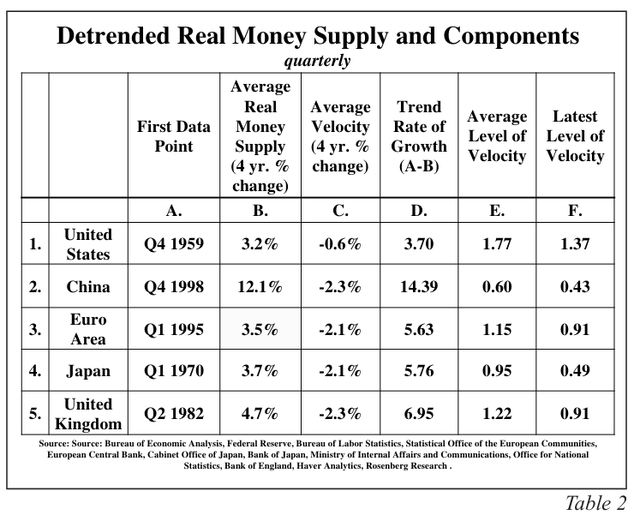 Hoisington Investment Management Q3 2024 Review And Outlook Seeking Alpha