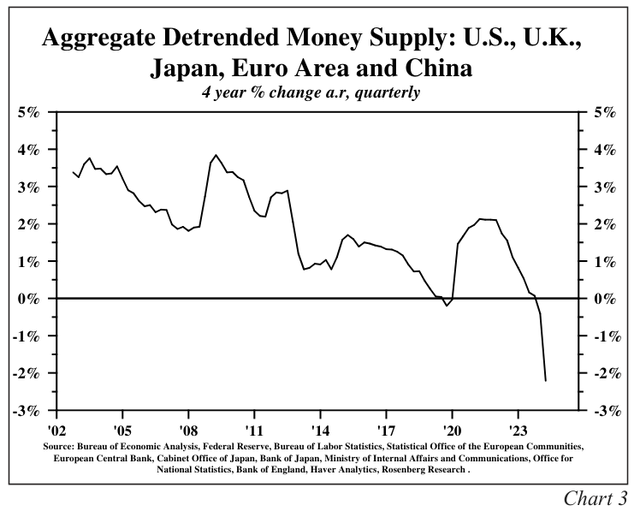 Hoisington Investment Management Q3 2024 Review And Outlook Seeking Alpha