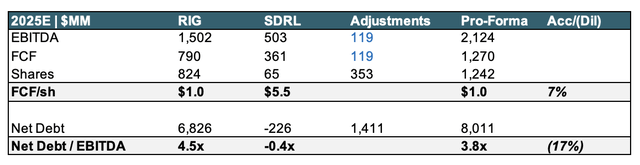 deal impact