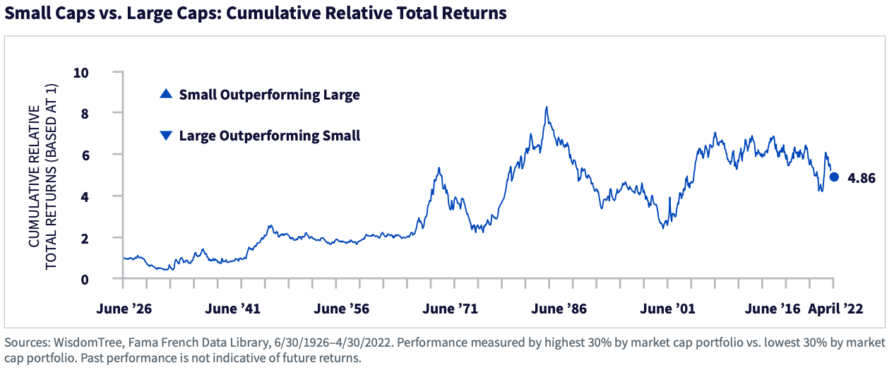 IWMI: Generating Income With Lower Volatility In A Shifting Small-Cap ...