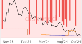 Insider trading Etsy