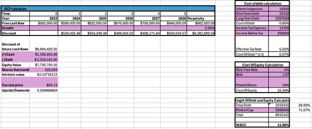 Etsy Valuation