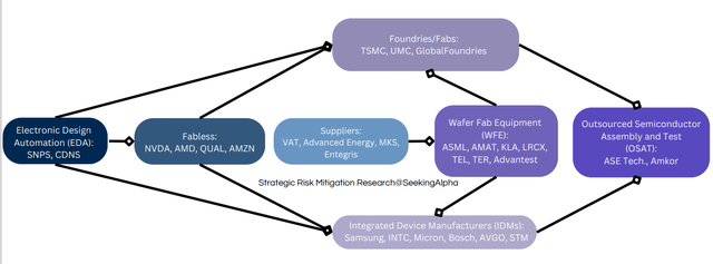 Semiconductor equipment ai stock analysis