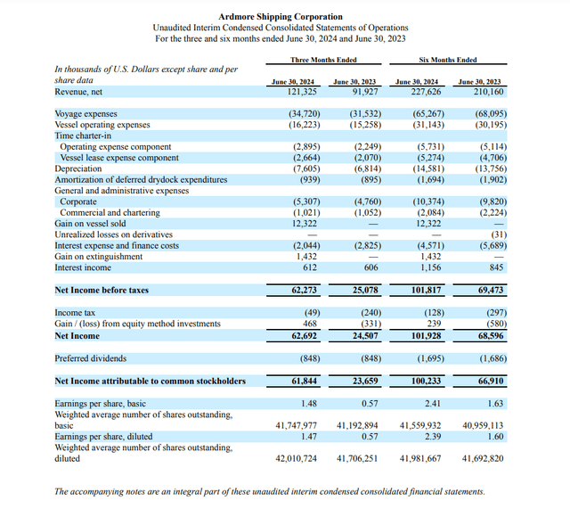 Income statement