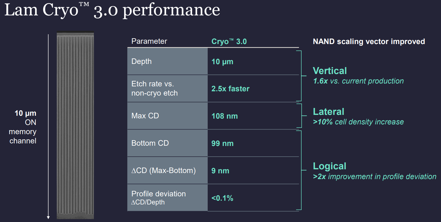 Lam Research (LRCX) Q1: Expecting Spending Recovery In NAND | Seeking Alpha