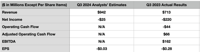 Estimates