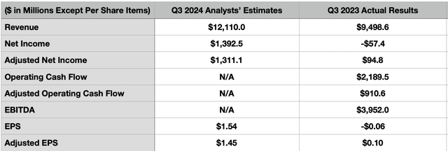 Estimates