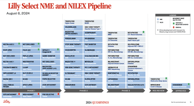 Pipeline