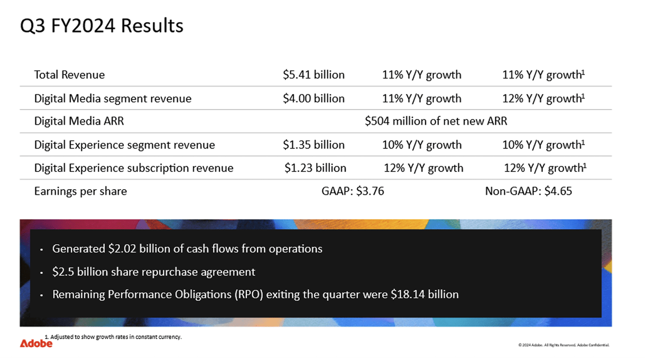 financial results