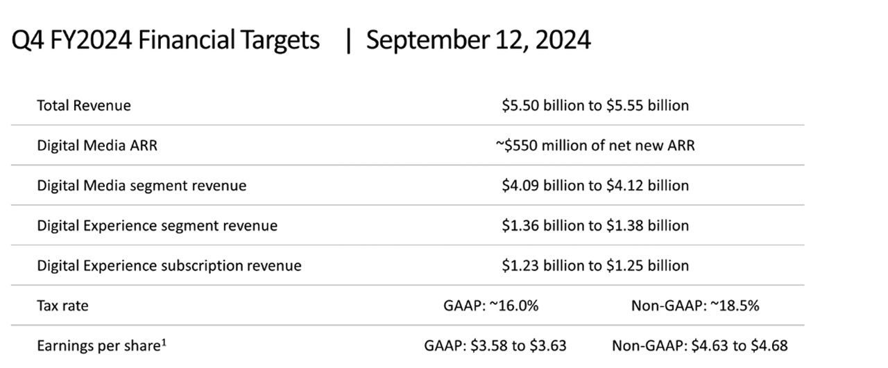 targets