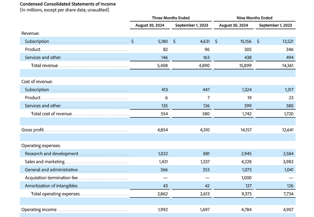 income statement