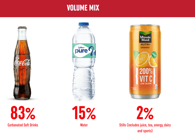 Philippines product Breakdown