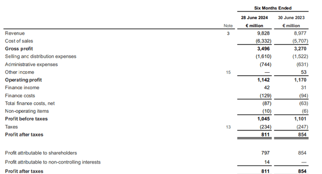 Income Statement