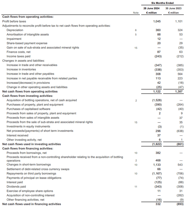 Cash Flow Statement