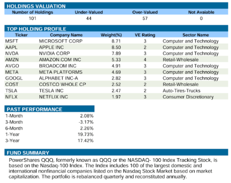 Beyond QQQ: Two Nasdaq ETFs For Finding Potential Future Tech ...