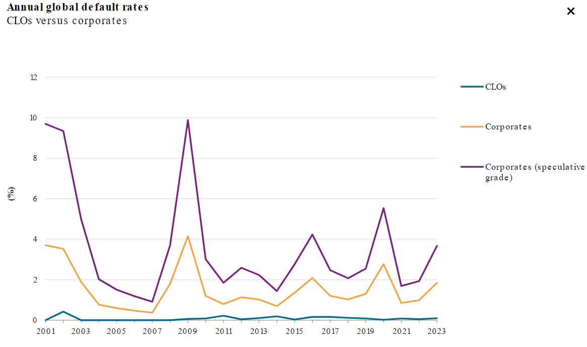 JBBB ETF: Perceived Risk Is Overblown | Seeking Alpha