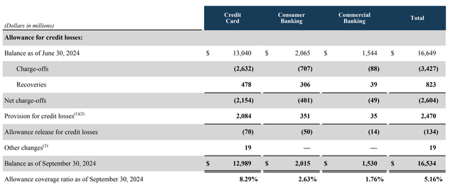 Capital One Investor Presentation