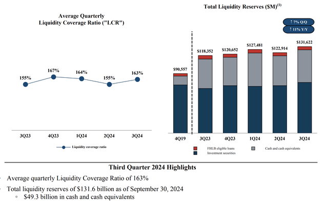 Capital One Investor Presentation