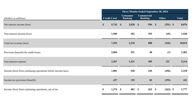 Capital One Investor Presentation