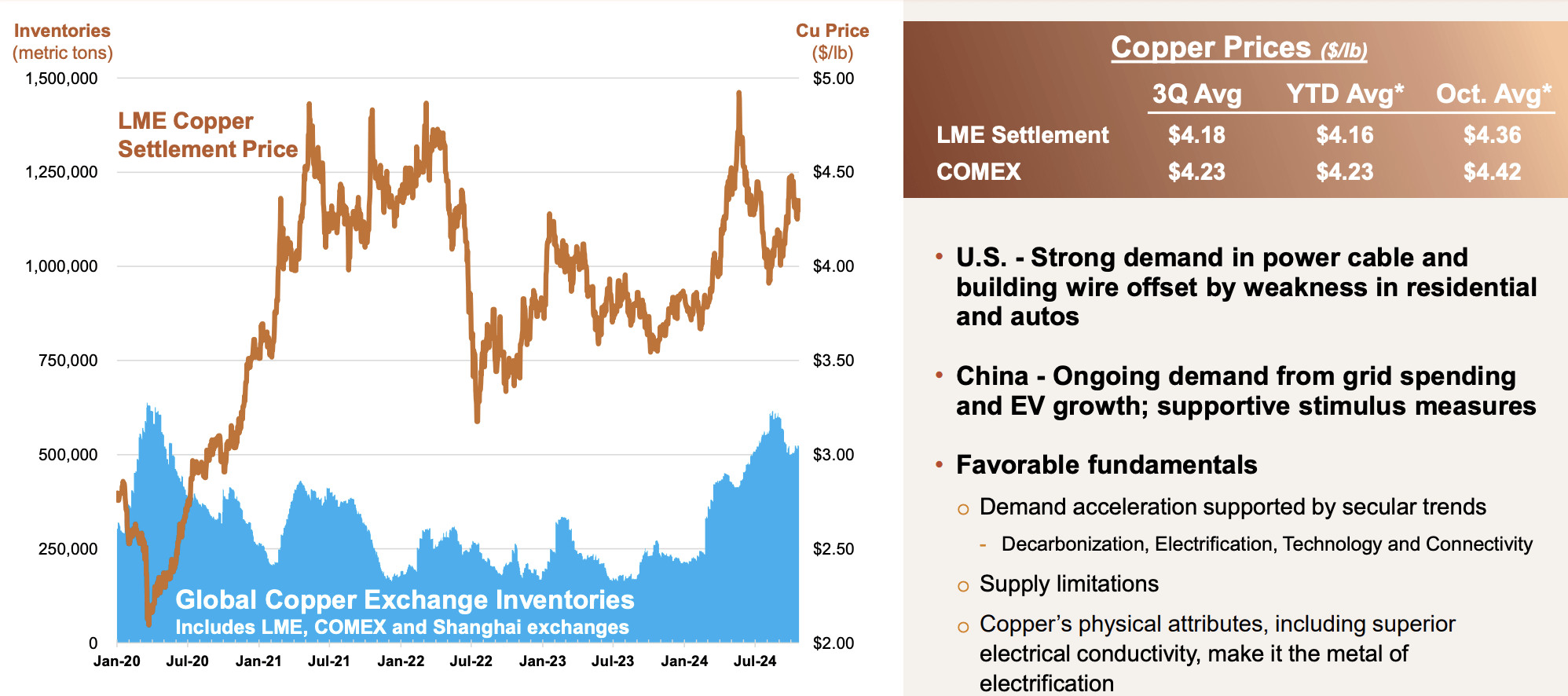 Freeport-McMoRan Stock: Ramping Up Capital Spending Too Fast (NYSE:FCX) |  Seeking Alpha