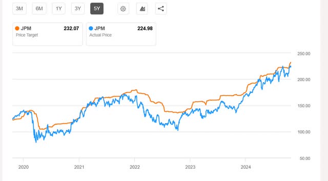 target price trend