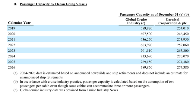 Passengers capacity by ocean going vessels