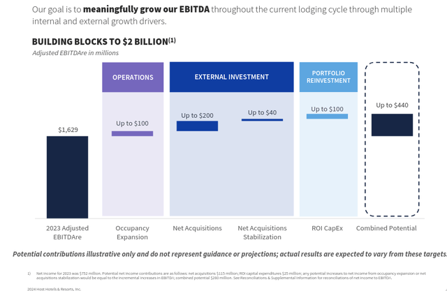 Host Hotels Hst Q1 2025 Earnings Host Hotels & Resorts: An Undervalued REIT With Growth Potential