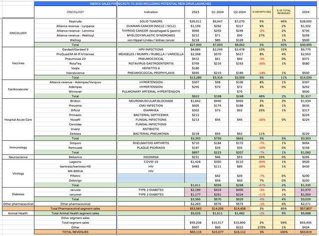 chart